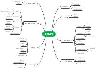 Essential Software Toolkit