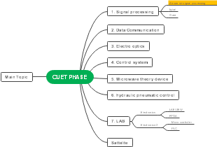 A Structure of Cuet Phase