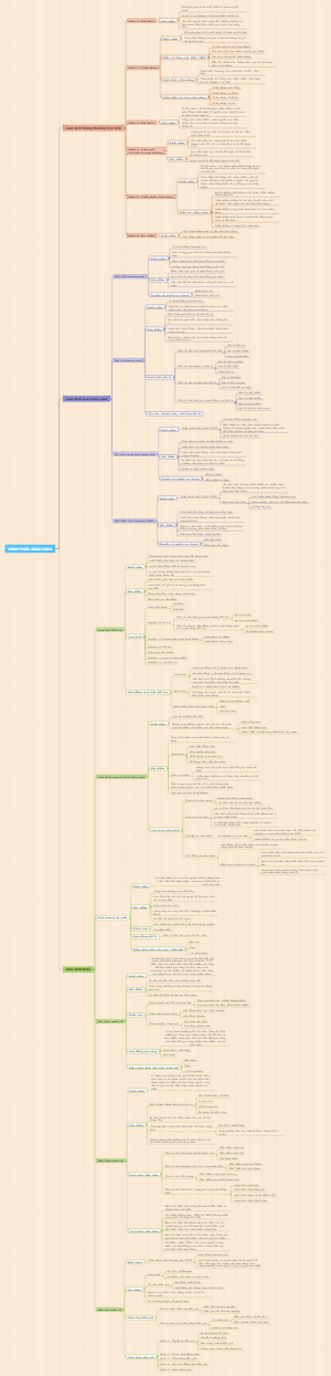 Java Web Application Development Guide