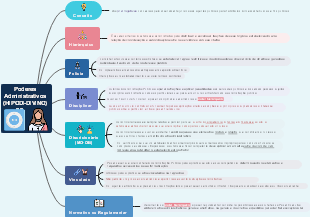 Poderes Administrativos