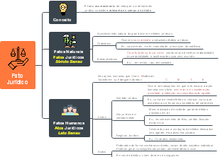 Do Negócio Jurídico