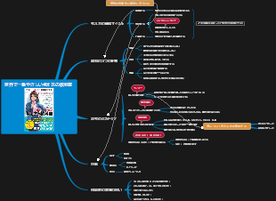 『世界で一番やさしい考え方の教科書』のまとめ