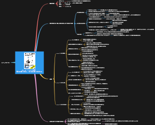 エフォートレス思考ー努力を最小化して成果を最大化する