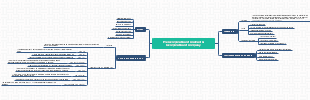 Pre-incorporation of Contract & Incorporation of Company