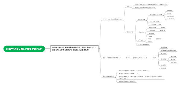 新しい職場での不安要素