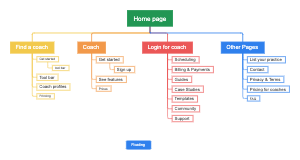 Coachera-sitemap