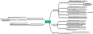 Mindmap