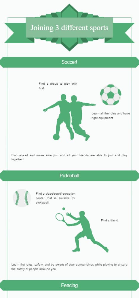 Sports' Goods Sales Infographic Example