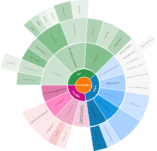 Hard Politics - Politikai Irányzatok és Elméletek