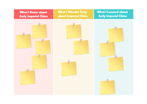 KWL Chart Example