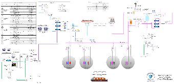 LNG to FSRU Process Flow Diagram