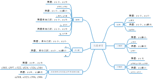 元音收紧点-双唇调节