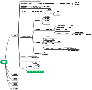 人生設計図（今年）