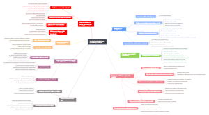 Les principes fondamentaux du marketing numerique