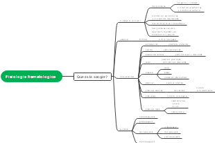 Fisiologia hematologica 
