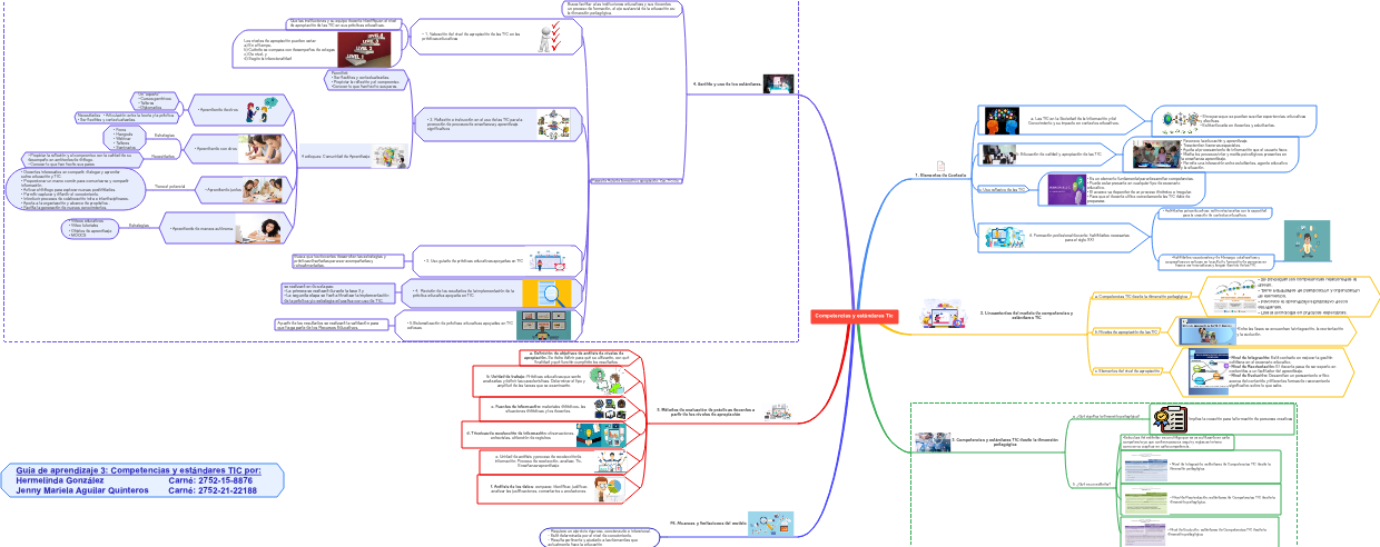 Competencias y estandaresTic