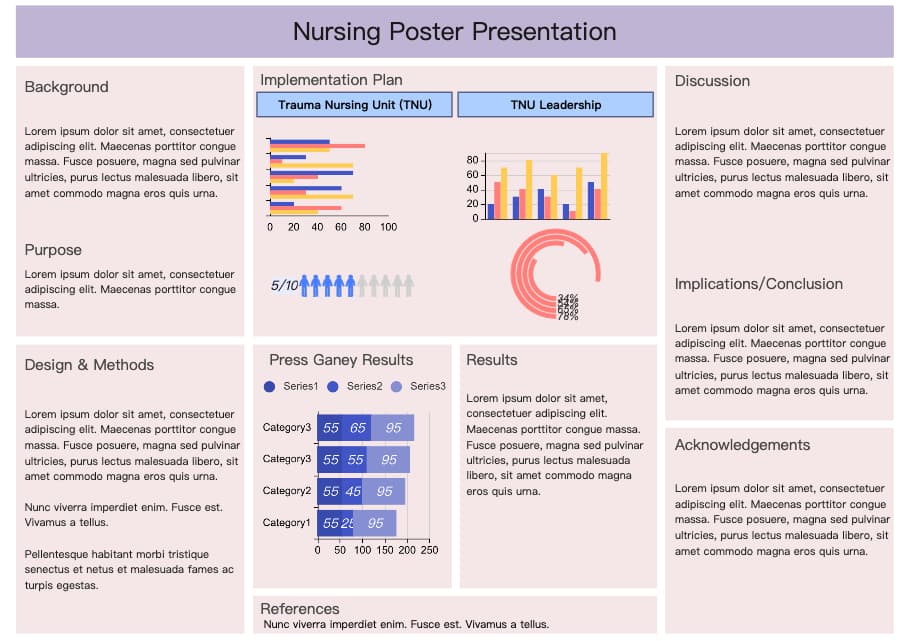 Nursing Poster Presentation Example