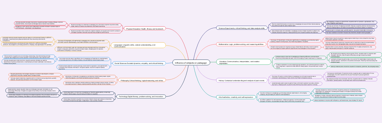 Influence of subjects on pedagogy