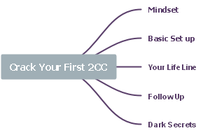 A Step-by-Step Guide to Achieve Your First 2CC Milestone