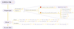 Entrevista
