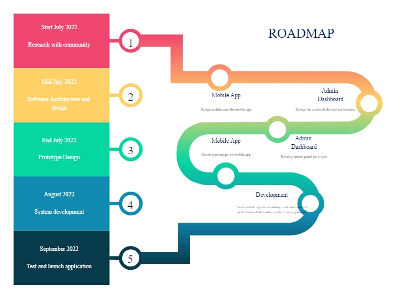 Roadmap Infographic