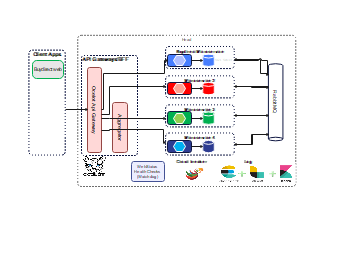 Bim Micro Service Architecture