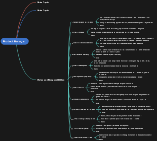 Roles and Responsibilities of Product Manager