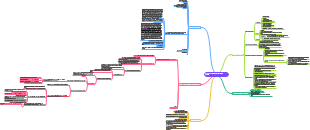 STEP 1: A Critique of Knowledge in Politics