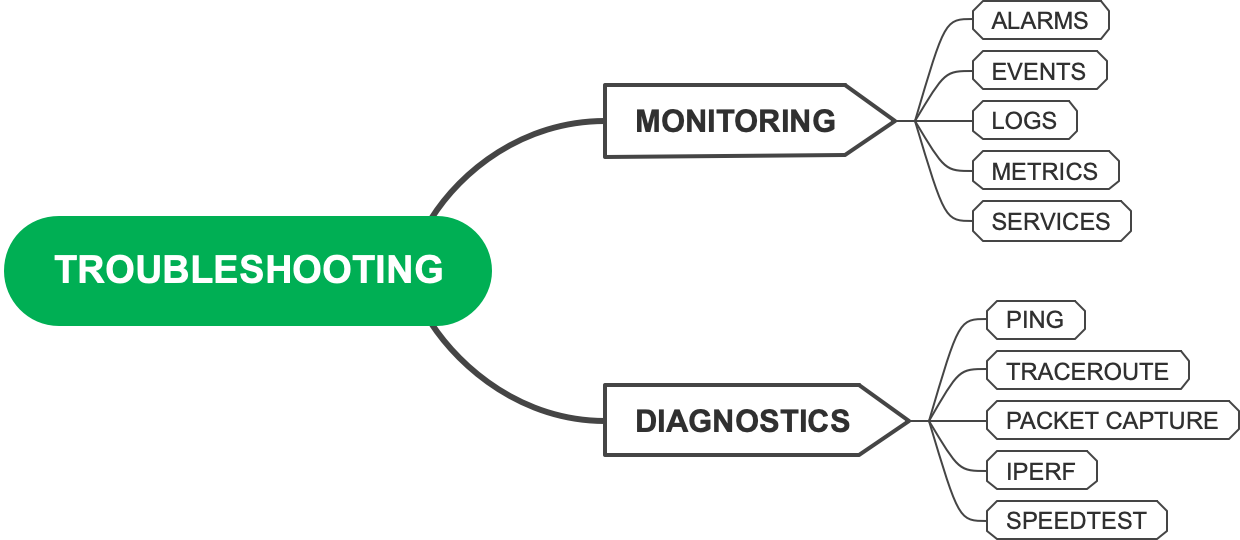 Troubleshooting