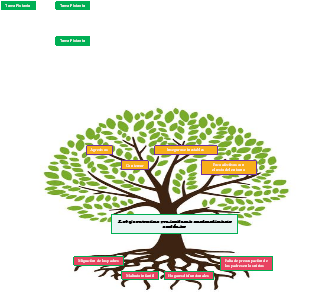 Arbol del problema de la baja autoestima