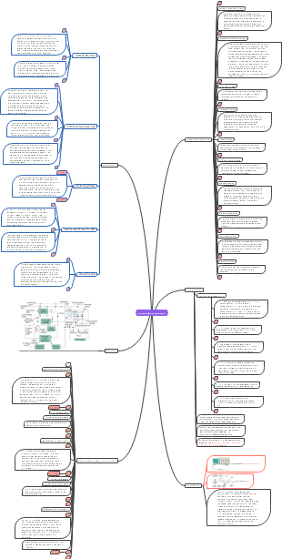 CRO and it's APPLICATIONS