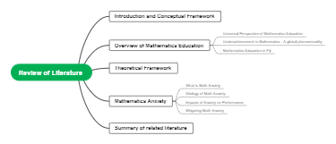 Review of Literature-Mathematics Anxiety