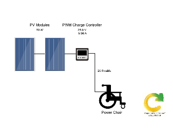 Solar Power Chair Charger