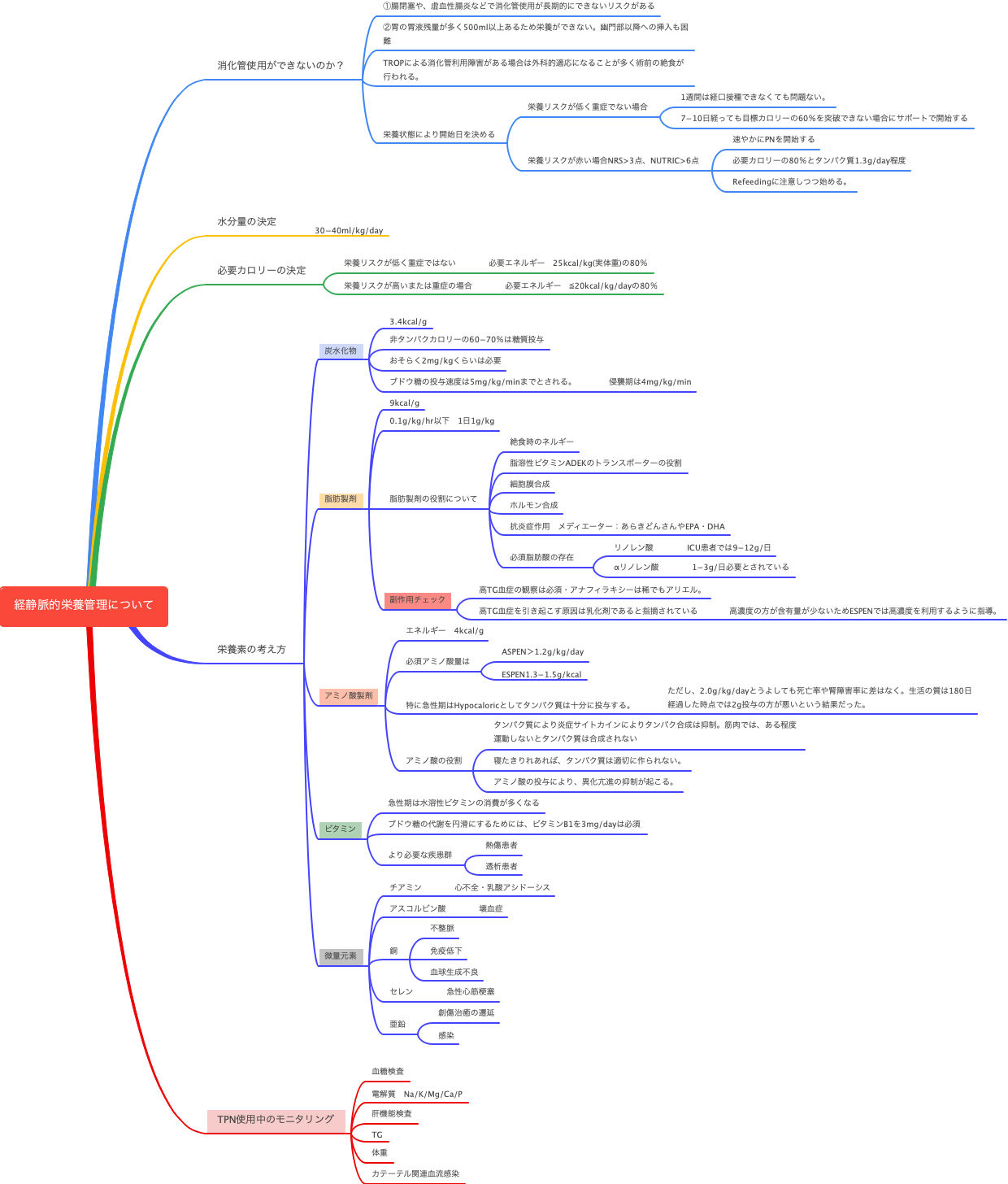 経静脈的栄養管理について