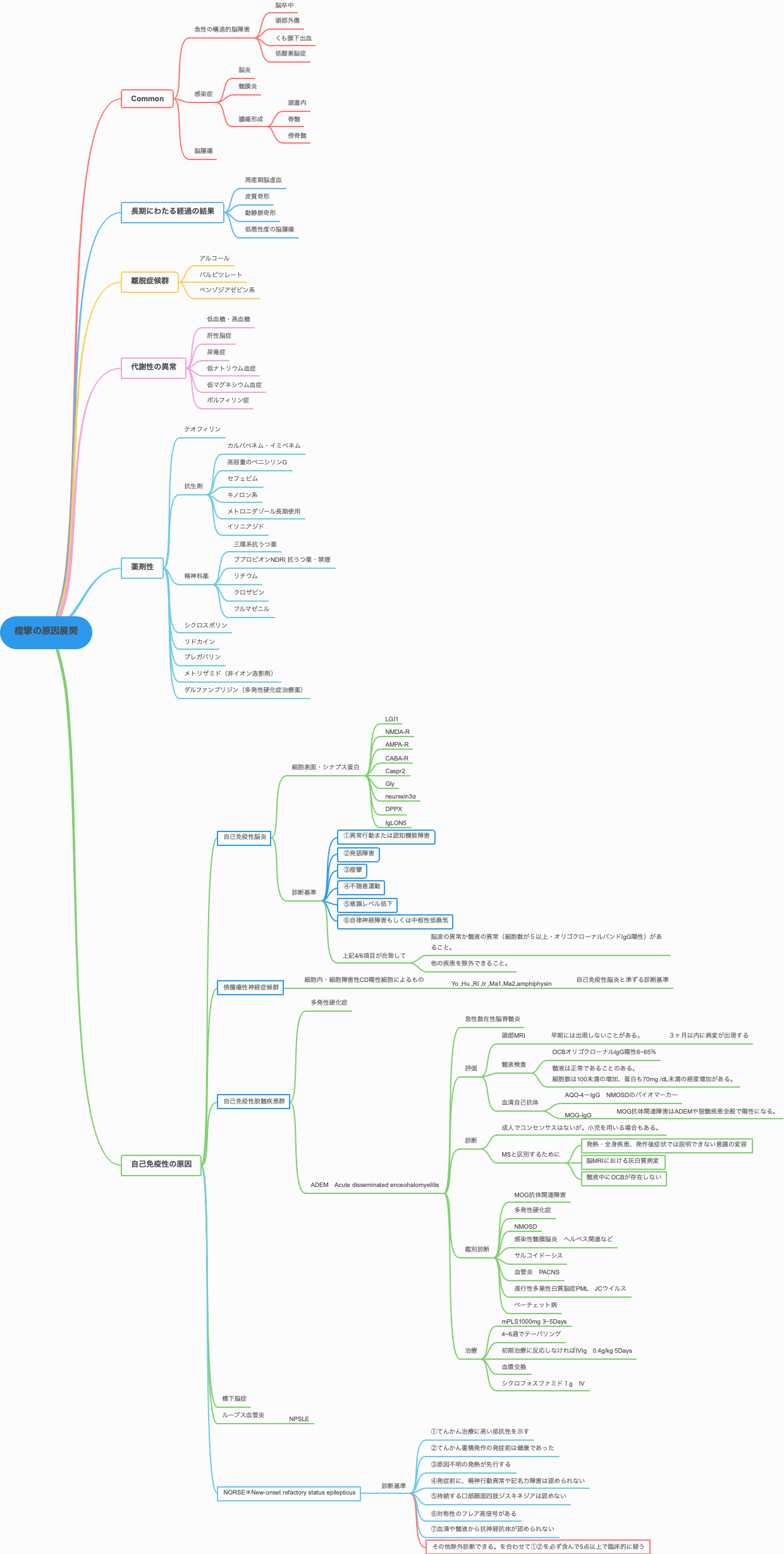 痙攣の原因展開