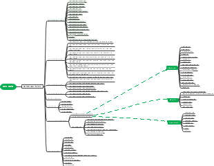 SEO WEB - NEVERLAND TRAVEL