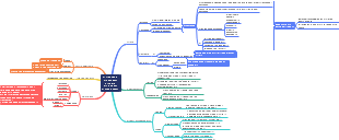 Trend Analysis in Data Visualization