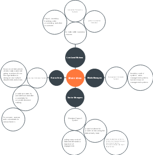 Optimizing Low-Level Workflows for Enhanced Business Efficiency