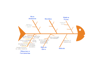 Cause And Effect Fishbone Diagram Example