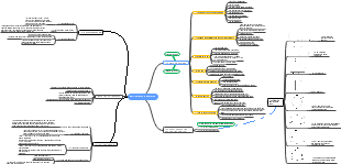 Bài 7: Chiếu Dải Ngoại Giao