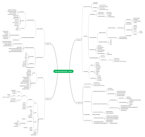 DBMS Course