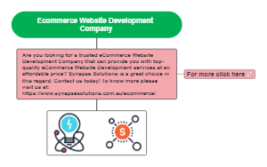 Ecommerce Website Development Company