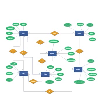 ER diagram ecommerce | EdrawMax Templates