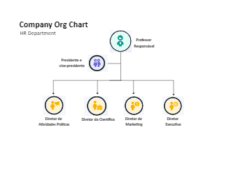 HR Organizational Chart Example