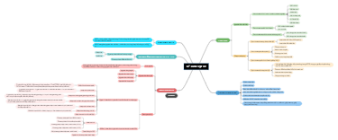 Kế Toán Vật Tư