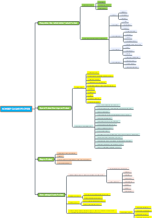 KONSEP DASAR PROFESI