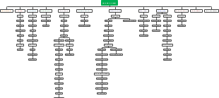 [STEVEN TEAM] Organizational Structure