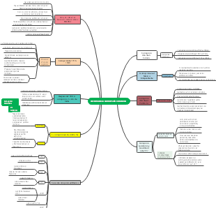 HISTORIA DE LA CORRUPCIÓN EN MÉXICO 