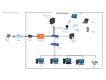VPN Network Technical Support Diagram