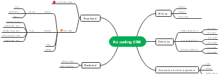 No coding CRM System Architecture